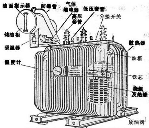 油浸式變壓器主要組成部分有哪些,都有什么作用？